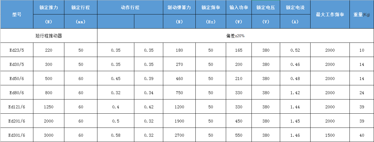 你有認(rèn)真的了解過ED推動器嗎？