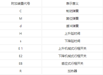 推動器附加裝置