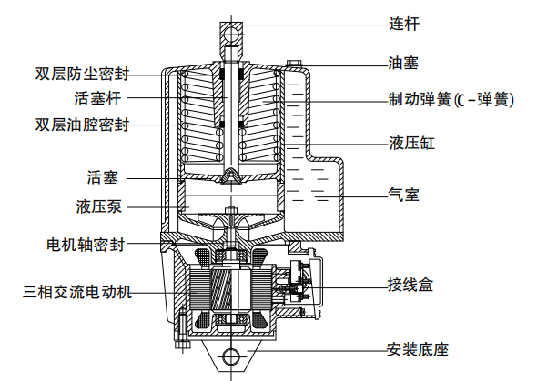 ed推動器