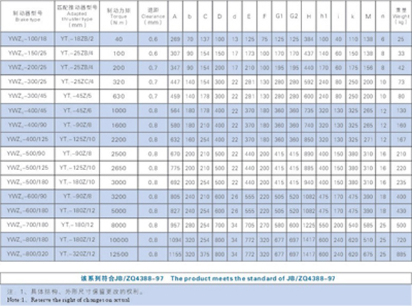 技術(shù)數(shù)據(jù)、外形尺寸表